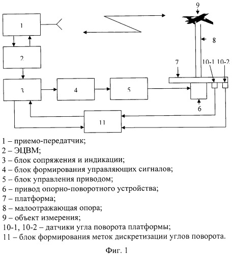 Радиолокационный измерительный комплекс (патент 2486539)