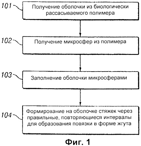 Пористая биологически рассасываемая включающая микросферы повязка и способ ее изготовления (патент 2433834)