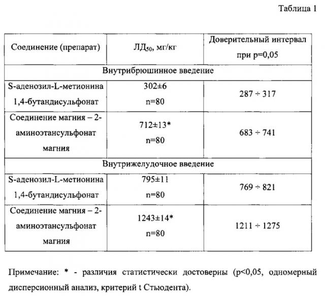 Применение соединения магния, обладающего гепатопротекторной активностью, для лечения алкогольного и лекарственного гепатита (патент 2629606)