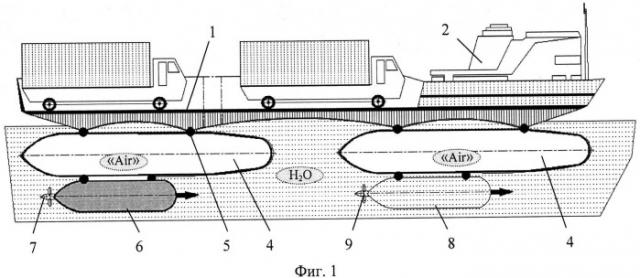 Способ формирования надводного транспорта для перевозки грузов (вариант русской логики - версия 4) (патент 2527606)