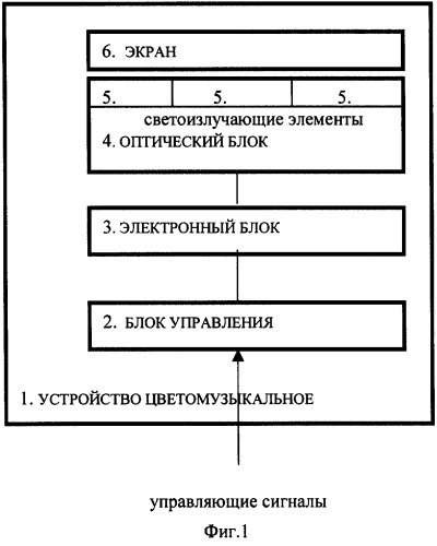 Устройство цветомузыкальное (патент 2243810)