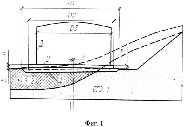Сооружение для хранения жидкостей больших объемов на неоднородном основании (патент 2489549)