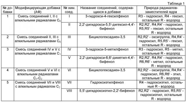 Способ направленного изменения активности ферментных белков (патент 2441068)