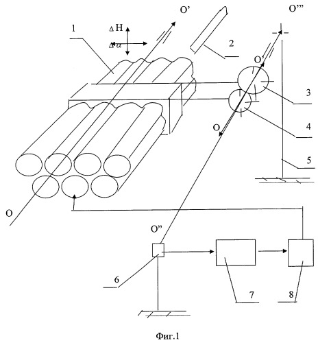 Способ автоматизированного измерения колебаний пакета направляющих и управления огнем рсзо (патент 2291370)