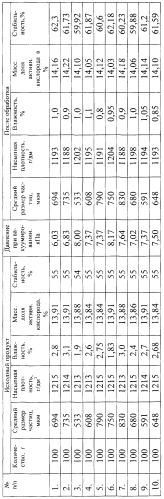 Способ стабилизации пероксосолей щелочных металлов (патент 2253611)