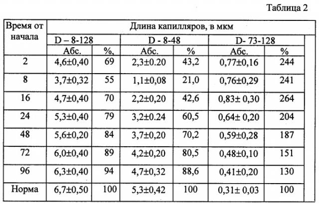 Способ оценки состояния пациента и устройство для осуществления способа (патент 2311113)