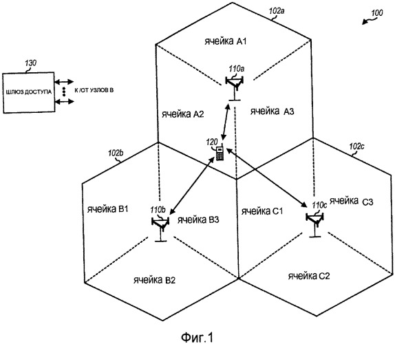 Способ и устройство контроля каналов предоставления в беспроводной связи (патент 2541863)