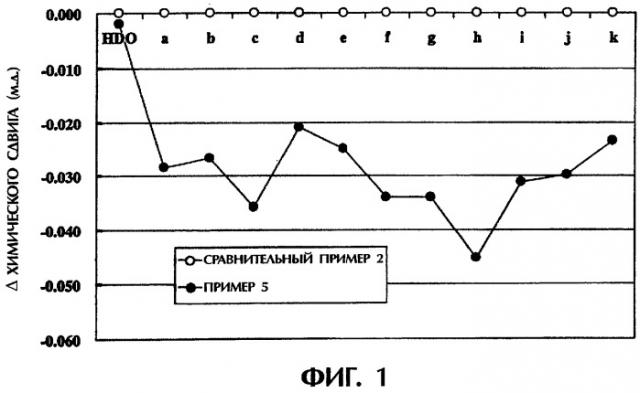 Глазные растворы, содержащие тетразольные производные (патент 2318493)