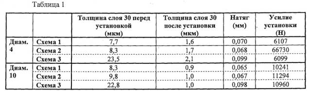 Крепежная деталь со смазкой, устанавливаемая с натягом (патент 2667702)