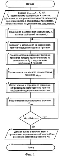 Способ защиты автоматизированных систем (патент 2408927)