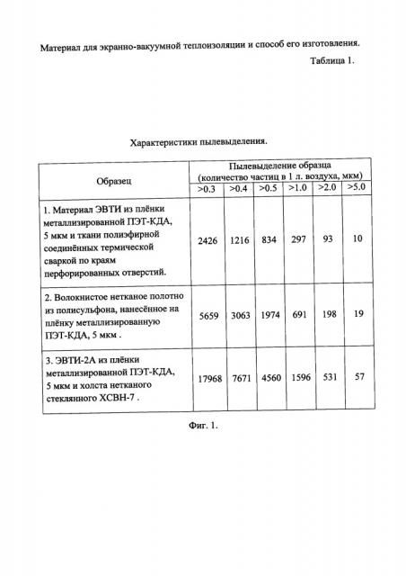 Материал для экранно-вакуумной теплоизоляции и способ его изготовления (патент 2666884)