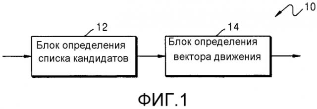 Способ и устройство для определения вектора движения в кодировании или декодировании видео (патент 2566955)