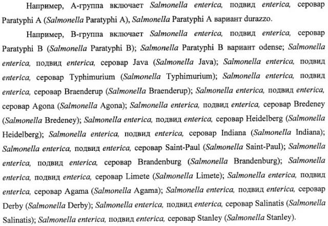 Вакцина против salmonella (патент 2455023)