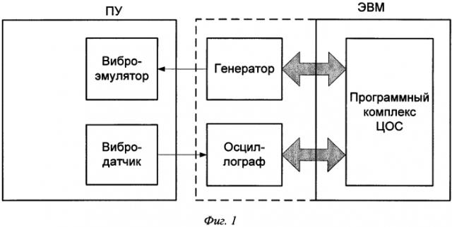 Способ вибродиагностики печатных узлов (патент 2566611)