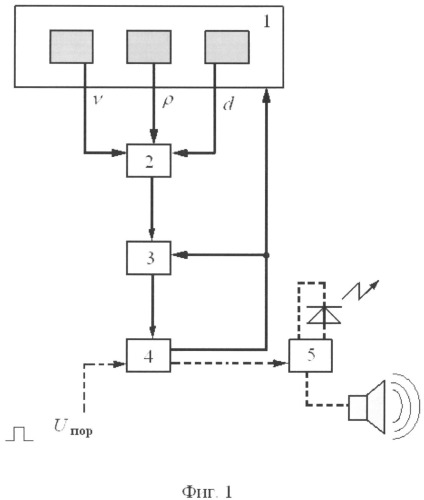 Способ и устройство для исследования параметров расплавов (патент 2531064)
