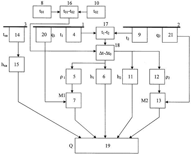 Теплосчетчик и способ определения тепловой энергии теплоносителя в водяных системах теплоснабжения (патент 2300088)