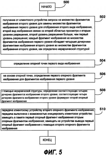 Способ и система загрузки фрагментов изображения на клиентское устройство (патент 2632150)