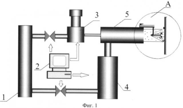 Способ напыления высокодисперсных порошковых материалов и устройство для его осуществления (патент 2399695)