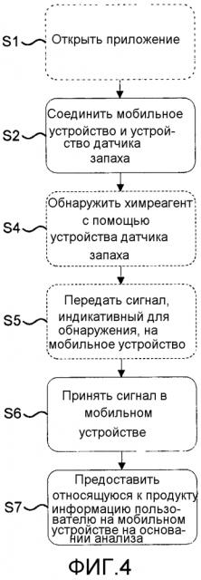 Способ и система контроля для контроля применения абсорбирующего продукта (патент 2594452)