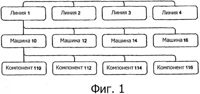 Способ функционирования промышленной системы (патент 2502114)