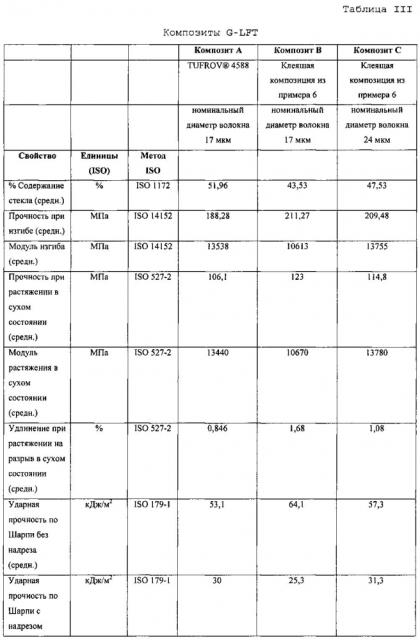 Стекловолоконные пряди и содержащие их армированные изделия (патент 2600369)