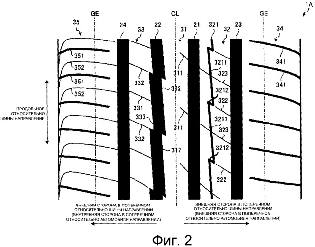 Пневматическая шина (патент 2489268)