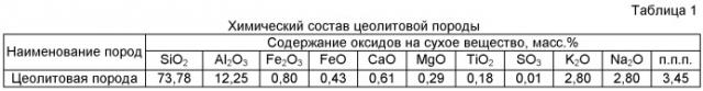 Способ получения строительного материала (патент 2503647)