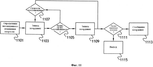 Доставка, обработка и обновление новой картографической информации (патент 2577548)