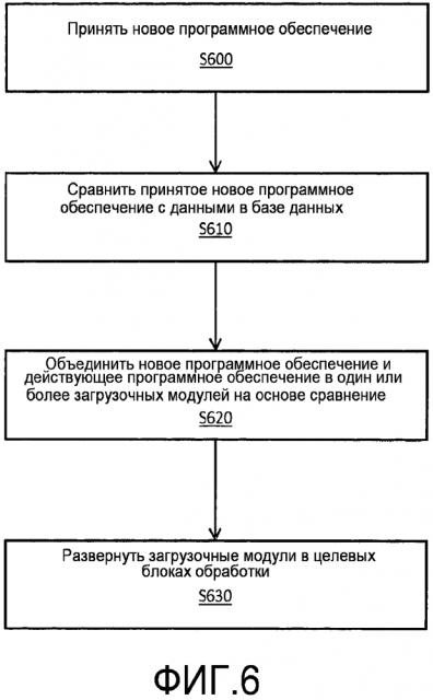 Системы, способы и компьютерные программные продукты для процесса сборки и загрузки программного обеспечения с использованием службы компиляции и развертывания (патент 2628176)