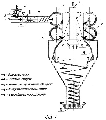 Устройство для пневмомеханического гранулирования техногенных материалов (патент 2538579)