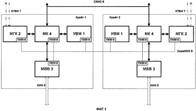Платформа интегрированной модульной авионики боевых комплексов (патент 2595507)