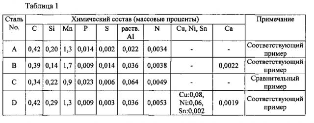 Высокопрочные стальные трубы с низким отношением предела текучести к пределу прочности, сваренные электрической контакной сваркой, стальная полоса для труб, сваренных электрической контакной сваркой, и способы их изготовления (патент 2605396)