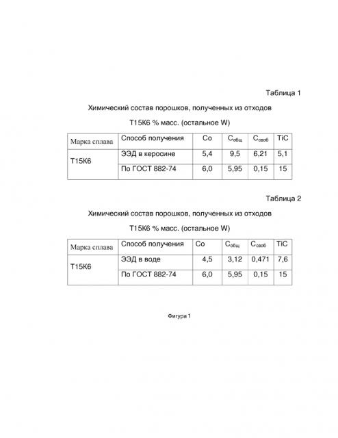 Шихта для производства вольфрамотитановых твердых сплавов (патент 2612886)