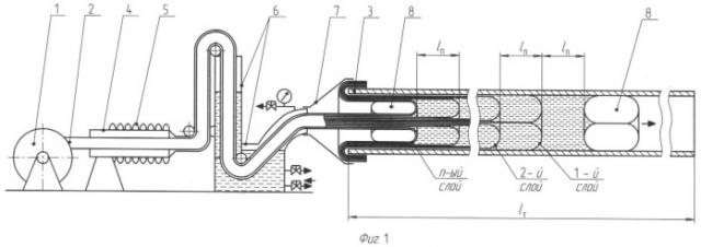 Способ восстановления трубопровода (патент 2365808)