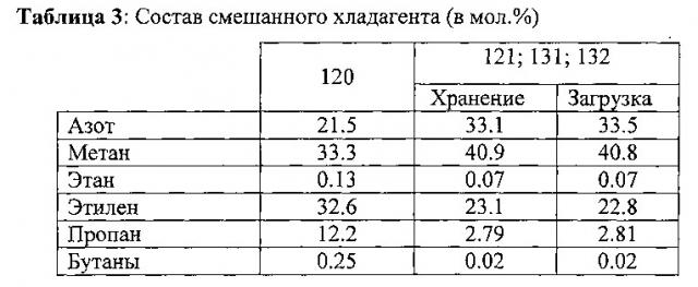 Способ и устройство для удаления азота из криогенной углеводородной композиции (патент 2607708)