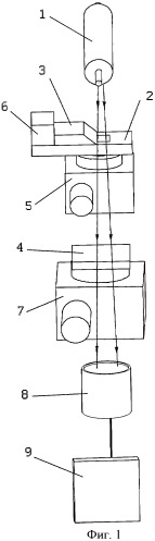 Способ томографического исследования микроскопических объектов и сканирующий микроскоп для его осуществления (патент 2413204)