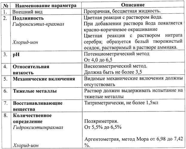 Фармацевтическая композиция на основе гидроксиэтилкрахмала в гипертоническом растворе натрия хлорида для использования в качестве плазмозаменяющего раствора в случаях малообъемной реанимации (патент 2431488)