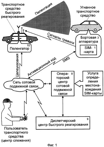 Способ радиопоиска угнанных транспортных средств (патент 2320504)