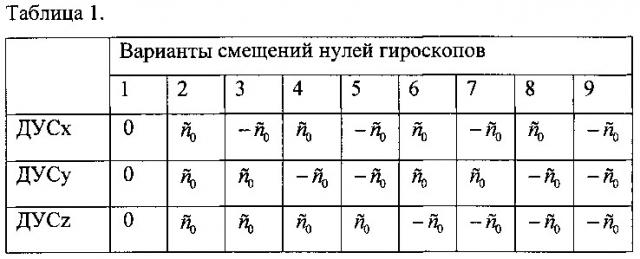 Способ коррекции бесплатформенной инерциальной навигационной системы (патент 2646954)