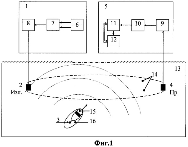 Способ передачи информационных волн в морской среде (патент 2472236)