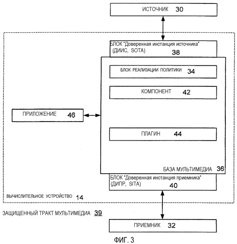 Защищенный тракт мультимедиа и блок обеспечения отклика на отказ (патент 2351004)