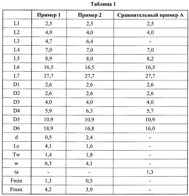 Устанавливаемая нажатием ушная заглушка, содержащая множество полостей (патент 2666259)