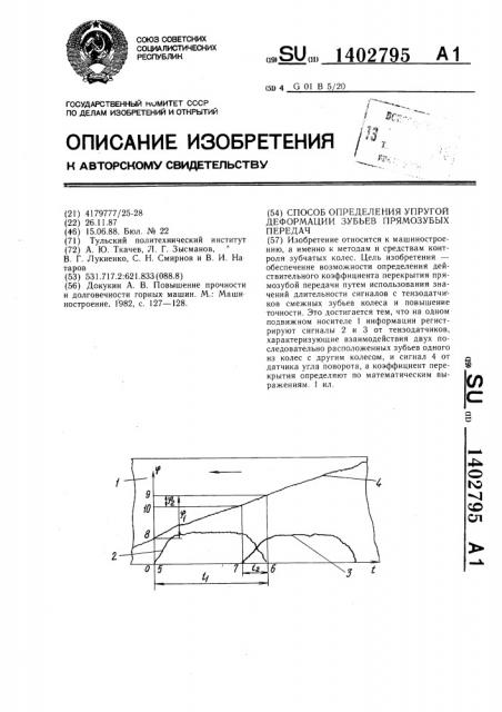 Способ определения упругой деформации зубьев прямозубых передач (патент 1402795)