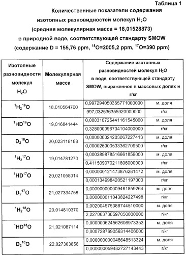 Способ и установка для производства легкой воды (патент 2295493)