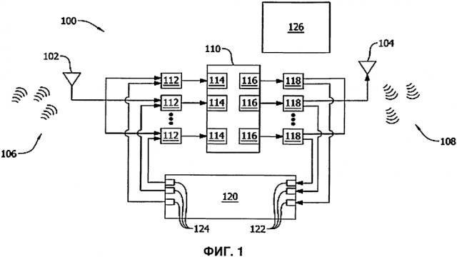 Способ и устройство для маршрутизации ip-пакетов в многолучевых спутниковых сетях (патент 2643455)