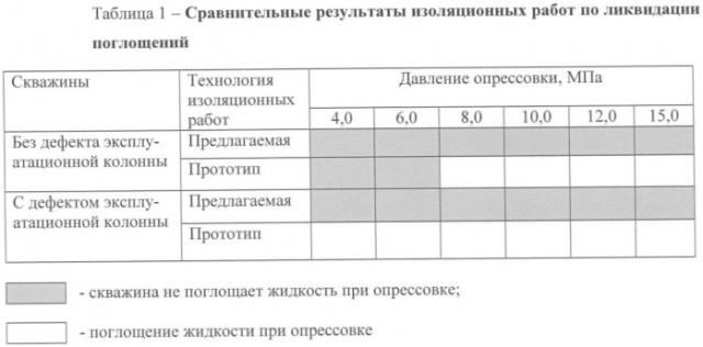 Способ изоляции зон поглощения в скважине (патент 2382174)