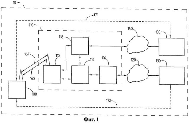 Способ и устройство для обмена информацией в сети связи (патент 2273103)