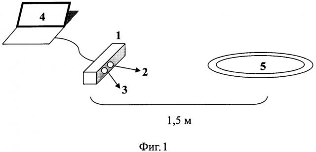 Способ оценки объема нижних конечностей методом структурированной подсветки (патент 2601854)