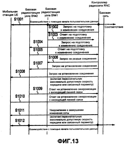 Способ управления скоростью передачи, мобильная станция и контроллер радиосети (патент 2367091)