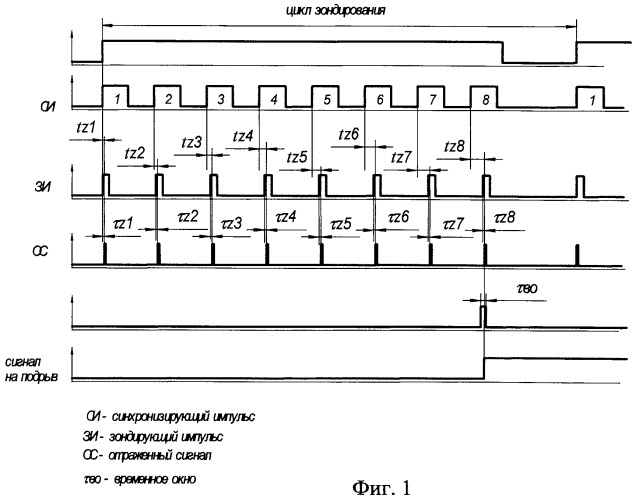 Способ определения скорости сближения боеприпаса с целью (патент 2477833)
